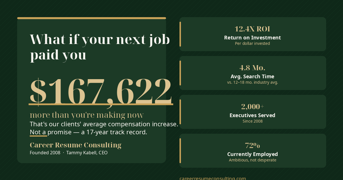 Career Resume Consulting logo