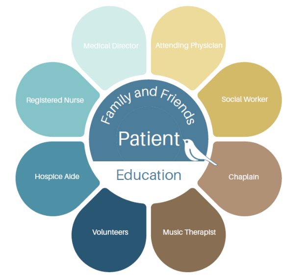 Progressive Nurse Staffing logo