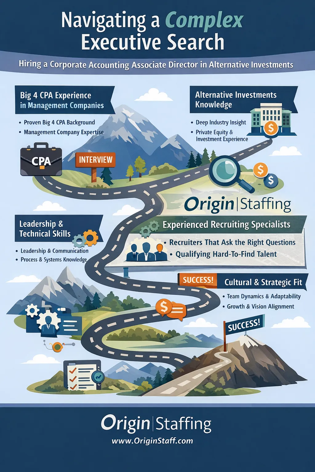 Origin Staffing – photo 3